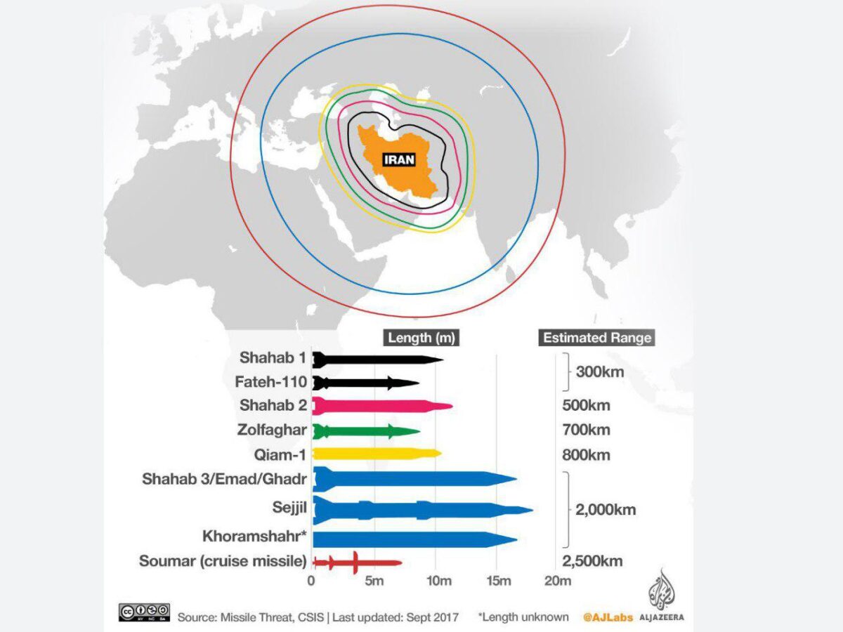 Iran Rejects Macron’s Comments about Its Missile Program 1 Iran Rejects Macron’s Comments about Its Missile Program
