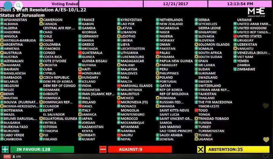 Iran Hails UN Resolution against US’ Jerusalem Decision