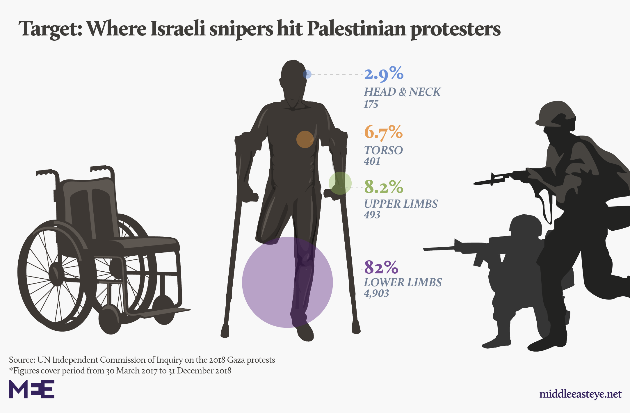 Israeli Snipers Deliberately Maim Palestinians: Report