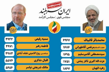 Conservatives Form Coalition ahead of Iran Parliamentary Election