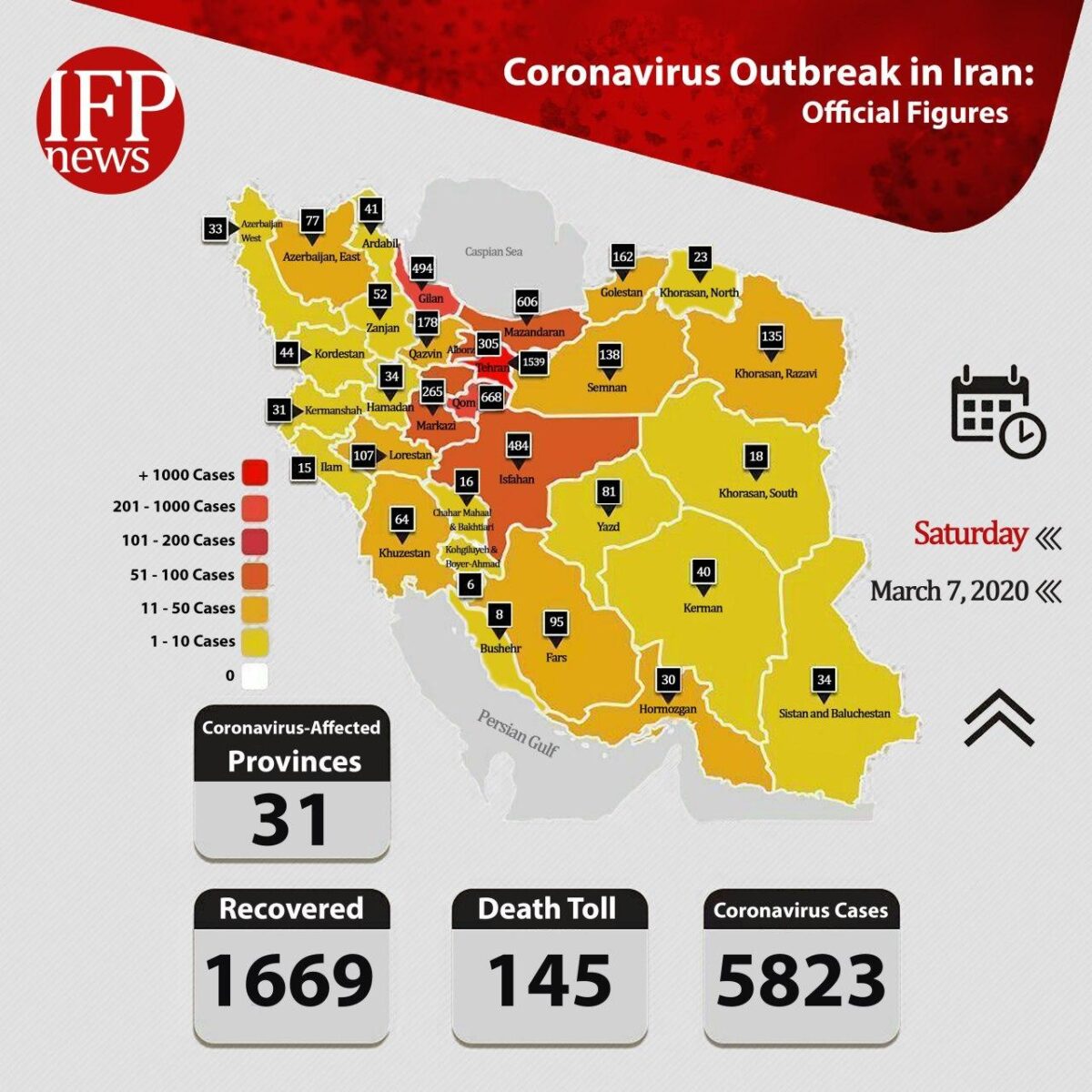 1,669 Iranians Recover from COVID-19 as Death Toll Rises to 145 1 1,669 Iranians Recover from COVID-19 as Death Toll Rises to 145