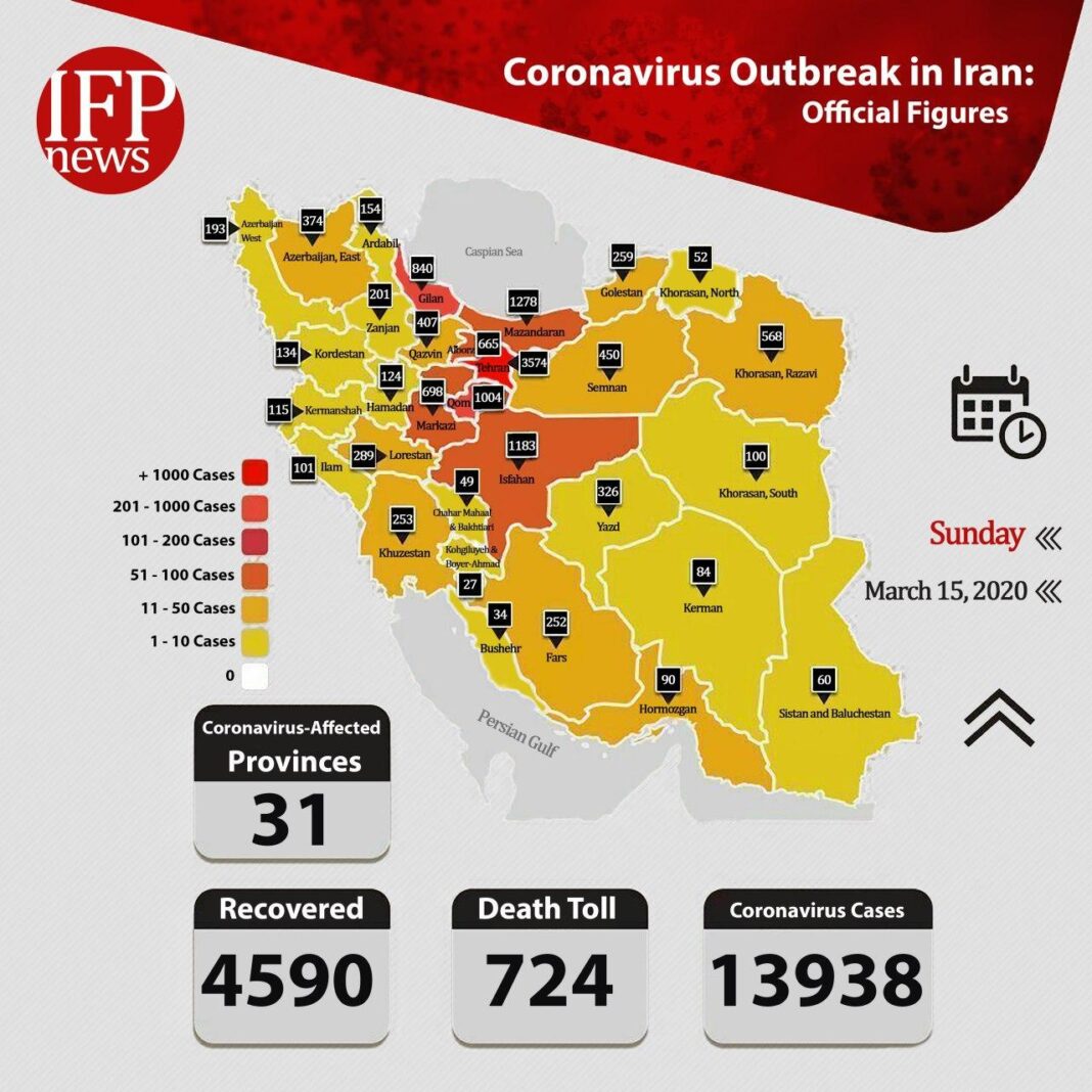Nearly 14,000 Infected by Coronavirus in Iran