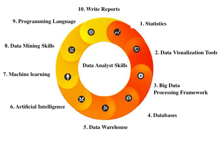 Here's All You Need to Know about Becoming A Data Analyst