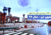 Iran Puts into Service Five Major Industrial Projects