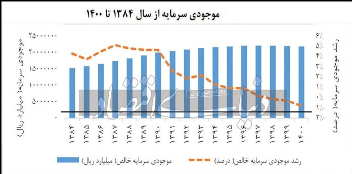Iran parliament sounds alarm over key economic indicators